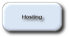 Hosting und Beantragung von einzelnen Webseiten im Internet