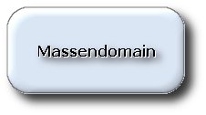 Erstellung und Verwaltung von Massendomains auf dem eigenen Server